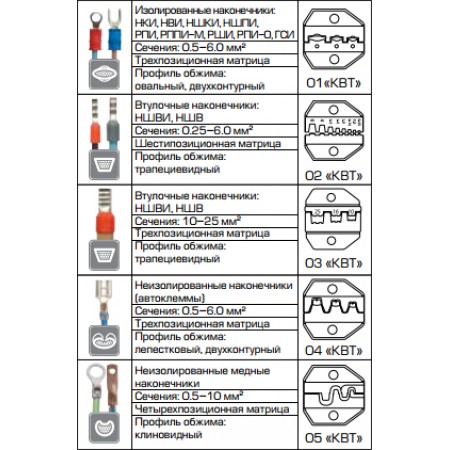 КВТ Пресс-клещи электрические ПКЭ-5 59928 KVT КВТ Пресс-клещи электрические ПКЭ-5 59928 KVT