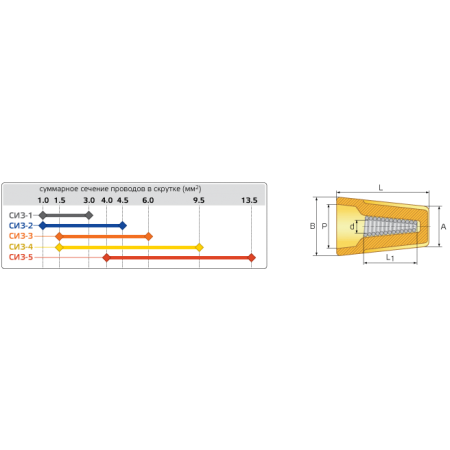 КВТ Зажим соединительный изолирующий СИЗ-5 (мин партия 100 шт.) 47530 / 79499 KVT КВТ Зажим соединительный изолирующий СИЗ-5 (мин партия 100 шт.) 47530 / 79499 KVT